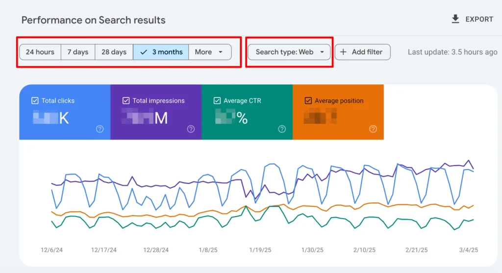 best keyword research tools for SEO