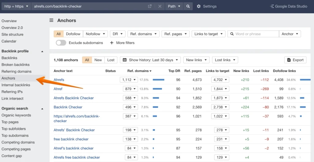 Check Anchor Text Using Ahrefs