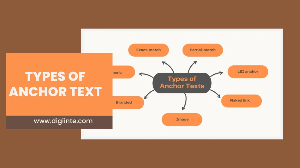 types of anchor text