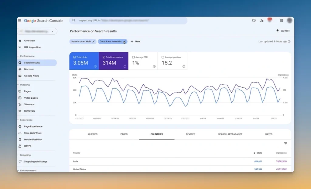 Best Keyword Research Tools 