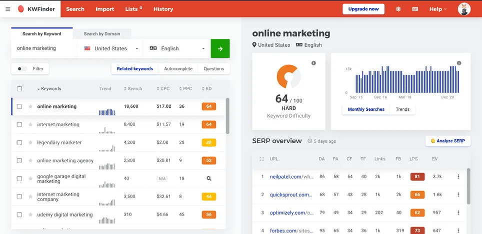 Best Keyword Research Tools 