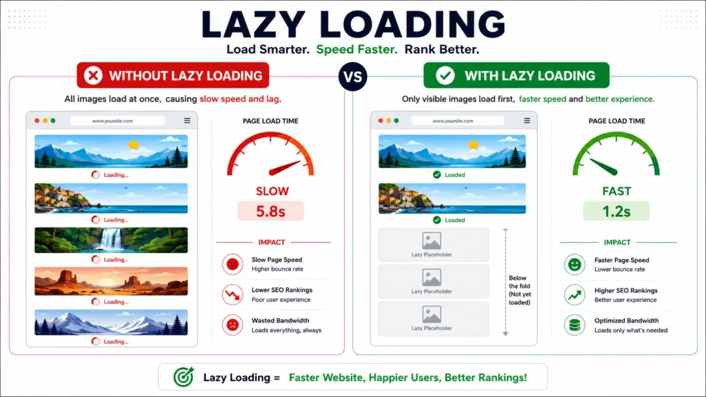 lazy loading Shopify