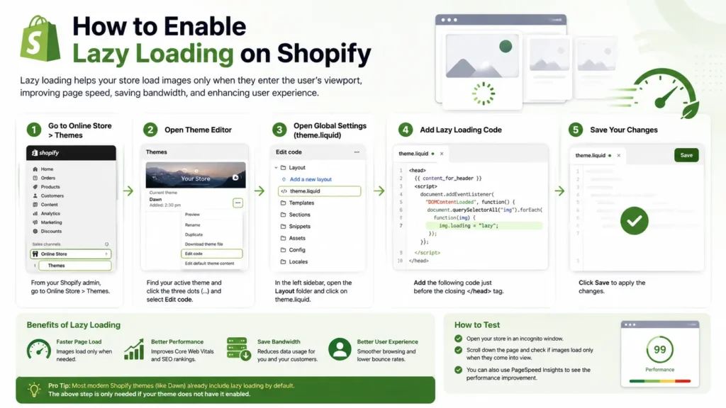 Shopify image optimization