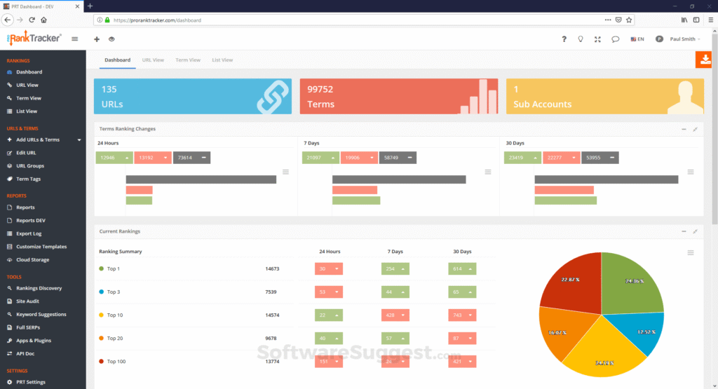 Best Rank Tracking Tool