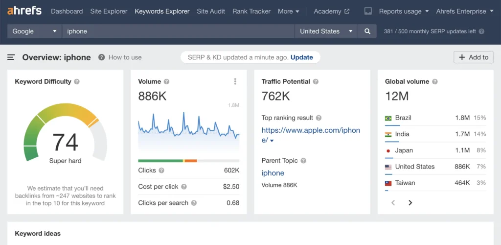 Ahrefs SaaS SEO tools