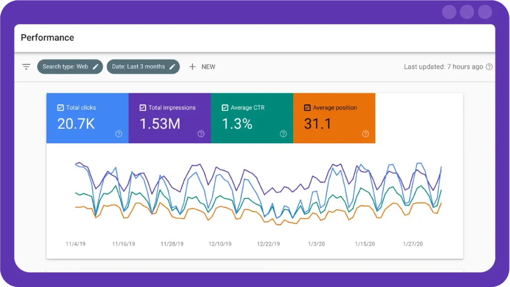 Google Search Console anchor text for seo