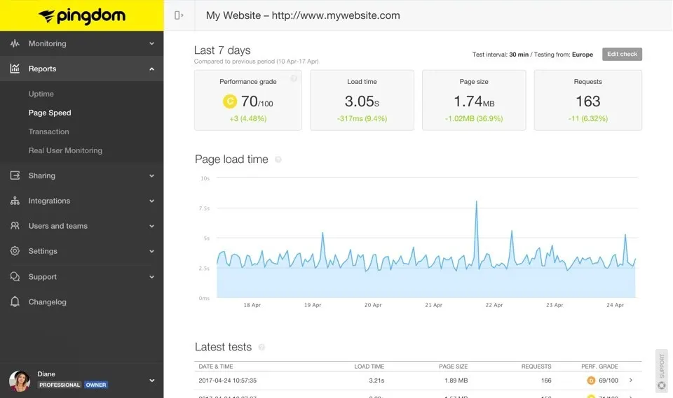 best website speed testing tools