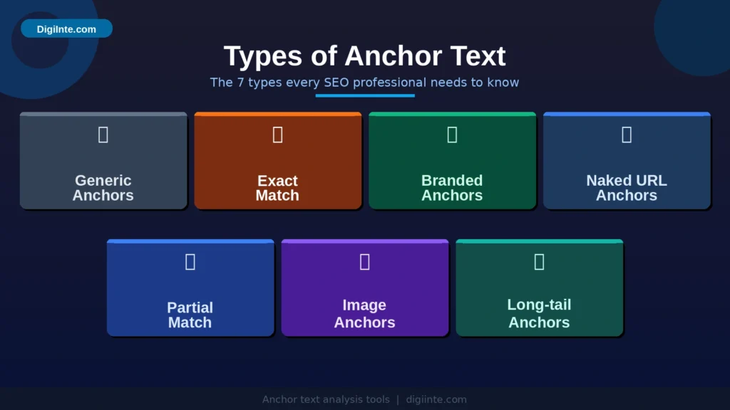 anchor text for seo