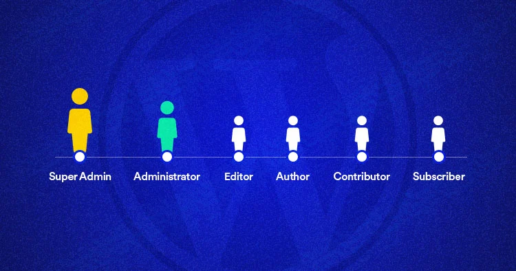 WordPress multisite super admin